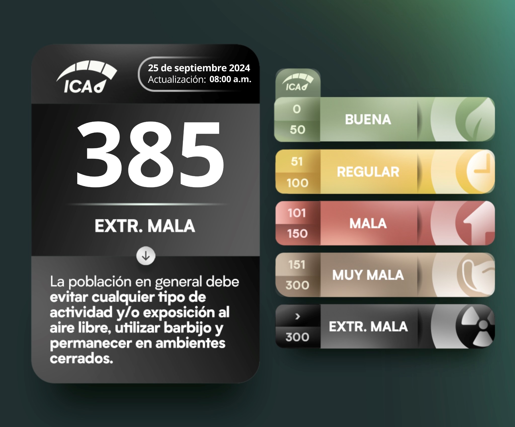 Empeora la calidad del aire, pasando de malo a extremadamente malo